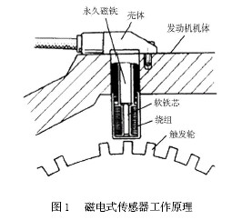 维库电子通 磁电式传感器全面解析